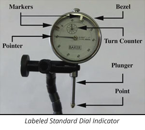 dial indicator parts